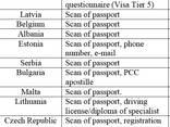 Visa, work permit, employment in Romania, Bulgaria, Germany, Slovakia. .. - photo 1
