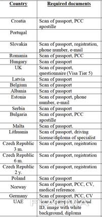 Visa, work permit, employment in Romania, Bulgaria, Germany, Slovakia. ..