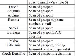 Visa, work permit, employment in Romania, Bulgaria, Germany, Slovakia...